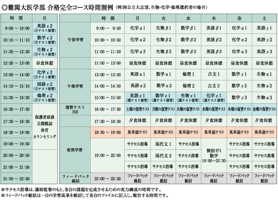 難関大医学部 合格完全コース時間割例