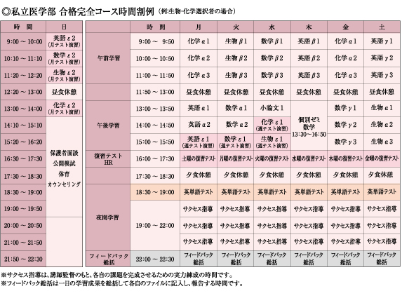 私立医学部 合格完全コース時間割例