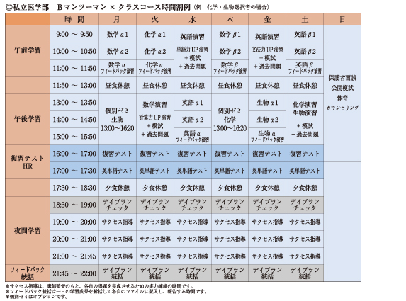 ハイブリッドコース