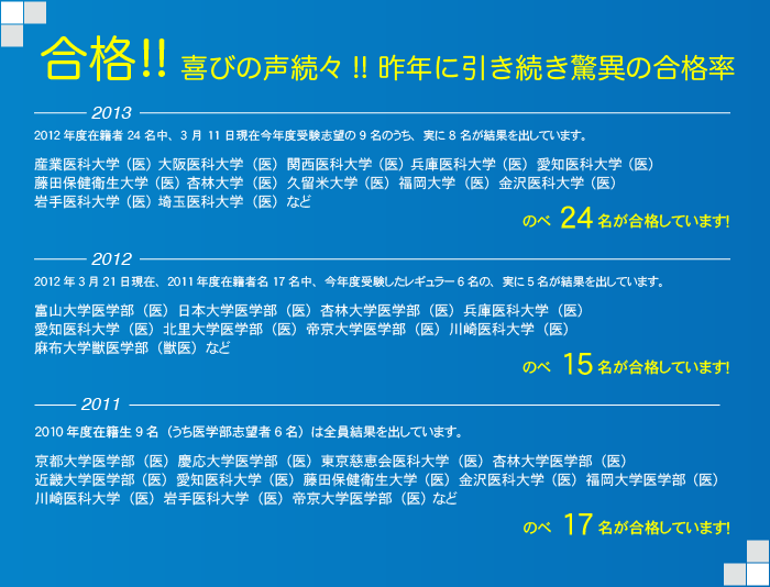 合格！喜びの声続々！昨年に引き続き脅威の合格率