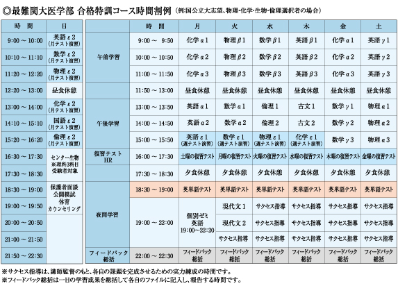 最難関大医学部 合格特訓コース時間割例