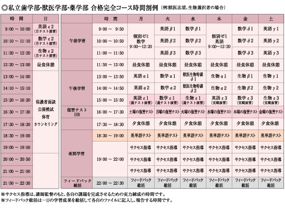 私立歯学部・獣医学部・薬学部 合格完全コース時間割例